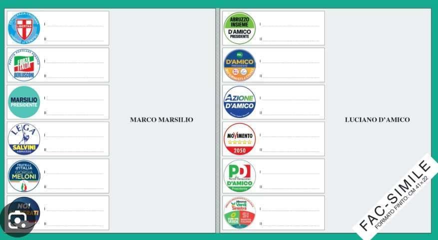 Abruzzo al voto domenica. Un altro test per sinistra e governo
