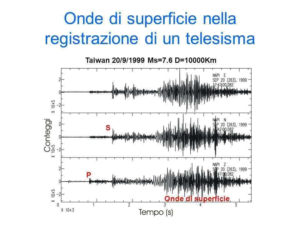 google-annuncia-sistema-antisismico-tramite-smartphone